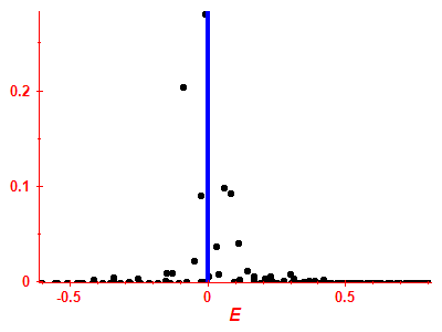 Strength function